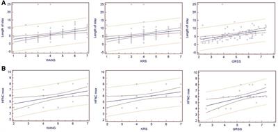 Comparison of three clinical scoring tools for bronchiolitis to predict the need for respiratory support and length of stay in neonates and infants up to three months of age